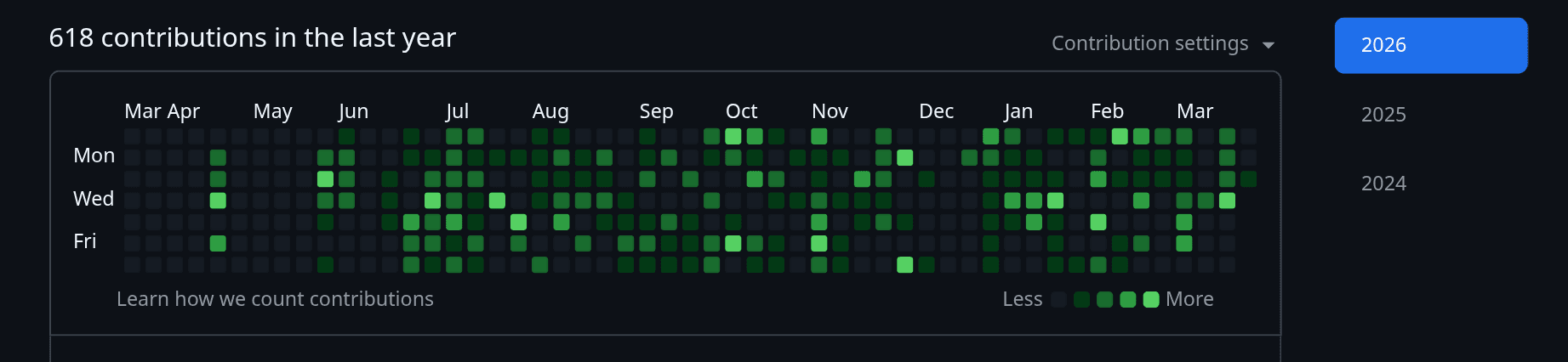 GitHub contribution graph