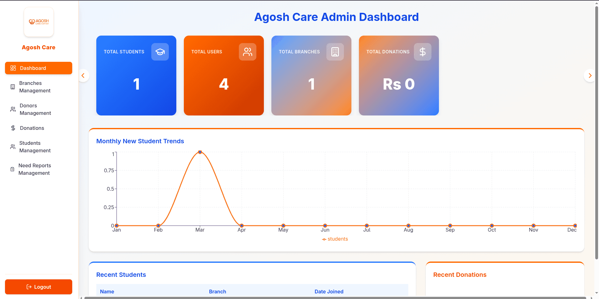 Multi-tier donation and branch management system for an NGO — image 3
