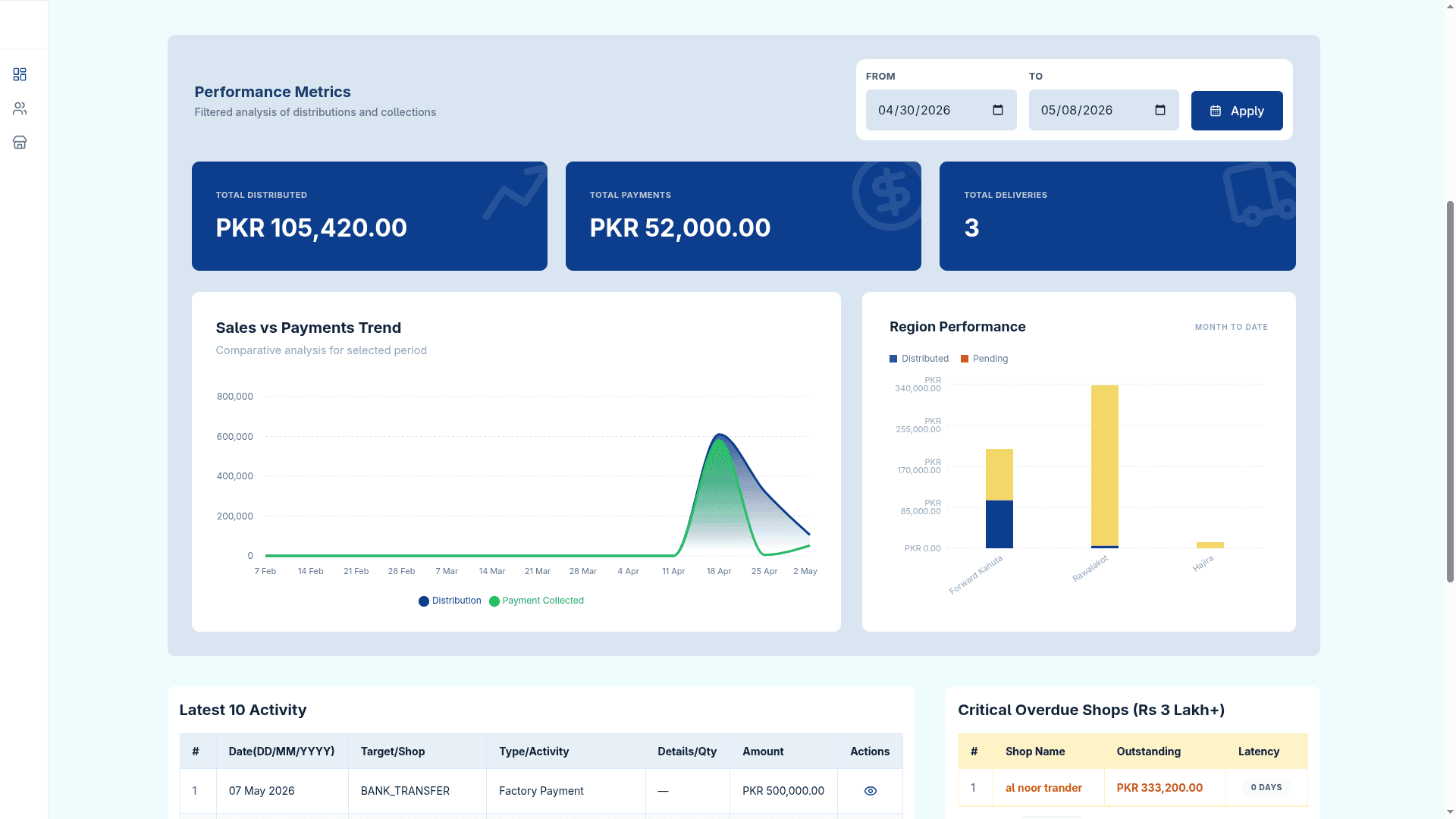 Cement distribution & inventory management system for a local distributor — image 1